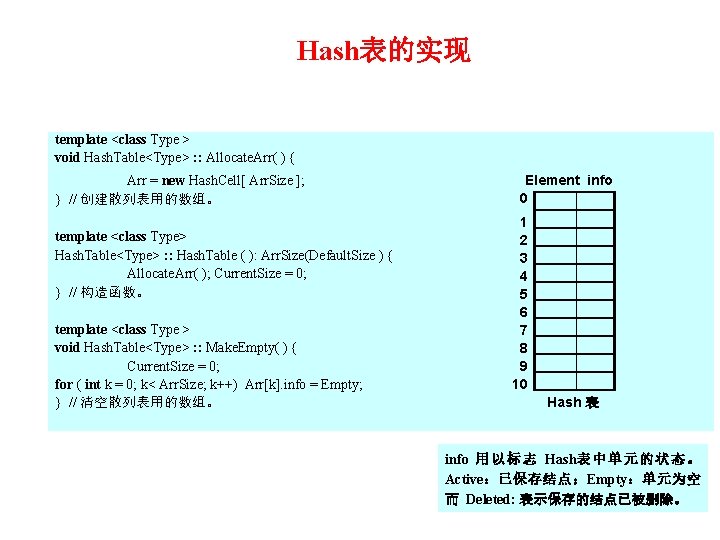 Hash表的实现 template <class Type > void Hash. Table<Type> : : Allocate. Arr( ) {