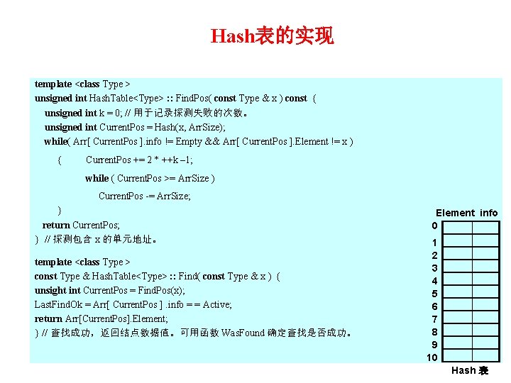 Hash表的实现 template <class Type > unsigned int Hash. Table<Type> : : Find. Pos( const