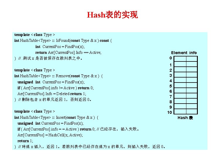 Hash表的实现 template < class Type > int Hash. Table<Type> : : Is. Found(const Type
