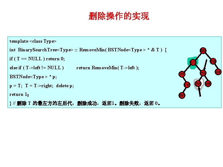 删除操作的实现 template <class Type> int Binary. Search. Tree<Type> : : Remove. Min( BSTNode<Type >