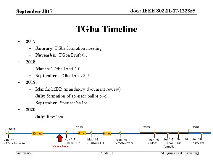 doc. : IEEE 802. 11 -17/1223 r 5 September 2017 TGba Timeline • •