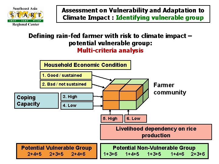 Assessment on Vulnerability and Adaptation to Climate Impact : Identifying vulnerable group Defining rain-fed