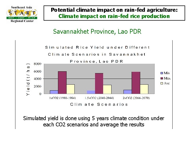 Potential climate impact on rain-fed agriculture: Climate impact on rain-fed rice production Savannakhet Province,