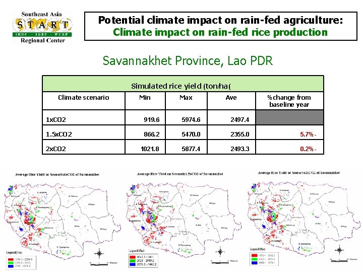 Potential climate impact on rain-fed agriculture: Climate impact on rain-fed rice production Savannakhet Province,