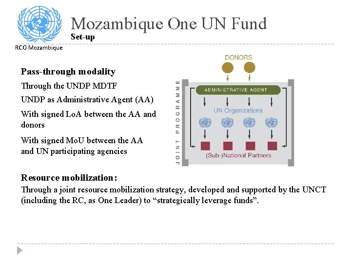 Mozambique One UN Fund Set-up RCO Mozambique Pass-through modality Through the UNDP MDTF UNDP