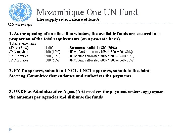 Mozambique One UN Fund The supply side: release of funds RCO Mozambique 1. At