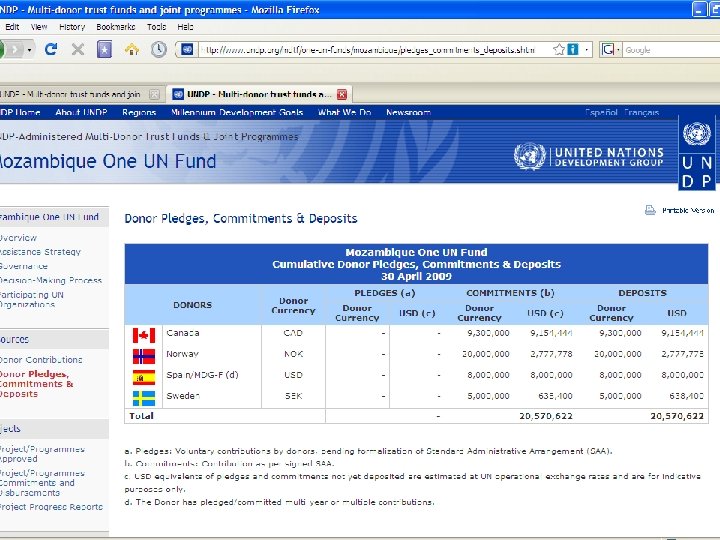 Mozambique One UN Fund Further allocations RCO Mozambique 