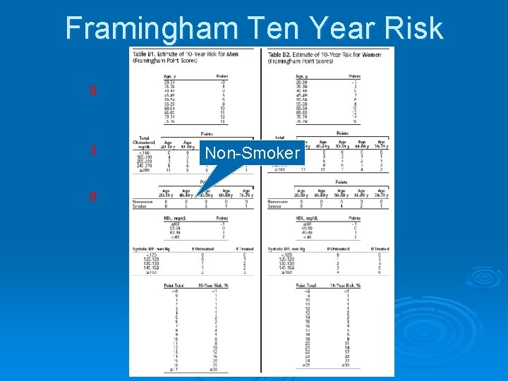 Framingham Ten Year Risk 0 3 0 Non-Smoker 