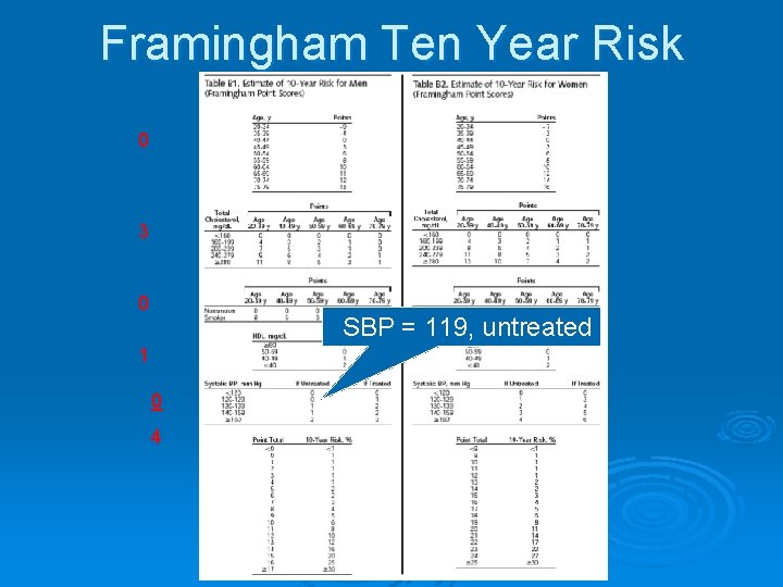Framingham Ten Year Risk 0 3 0 SBP = 119, untreated 1 0 4