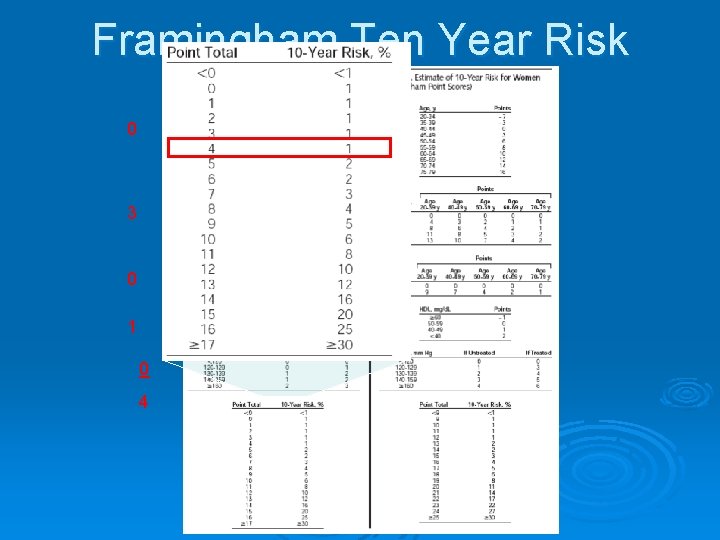 Framingham Ten Year Risk 0 3 0 1 0 4 