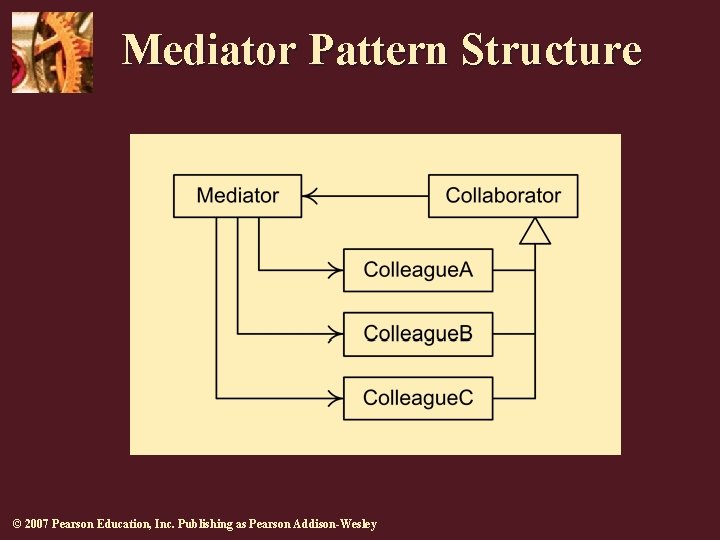 Mediator Pattern Structure © 2007 Pearson Education, Inc. Publishing as Pearson Addison-Wesley 