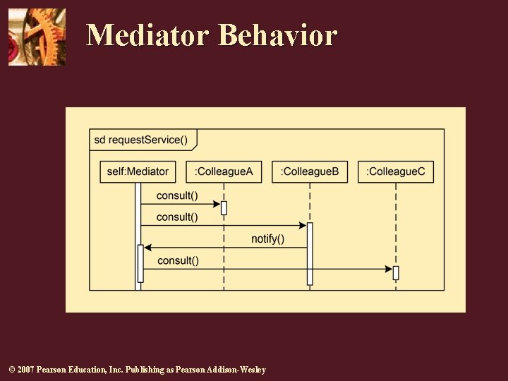 Mediator Behavior © 2007 Pearson Education, Inc. Publishing as Pearson Addison-Wesley 
