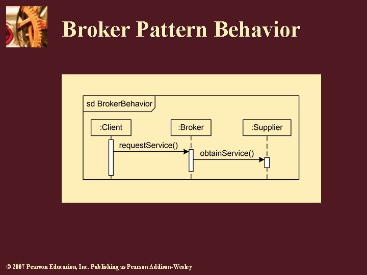 Broker Pattern Behavior © 2007 Pearson Education, Inc. Publishing as Pearson Addison-Wesley 