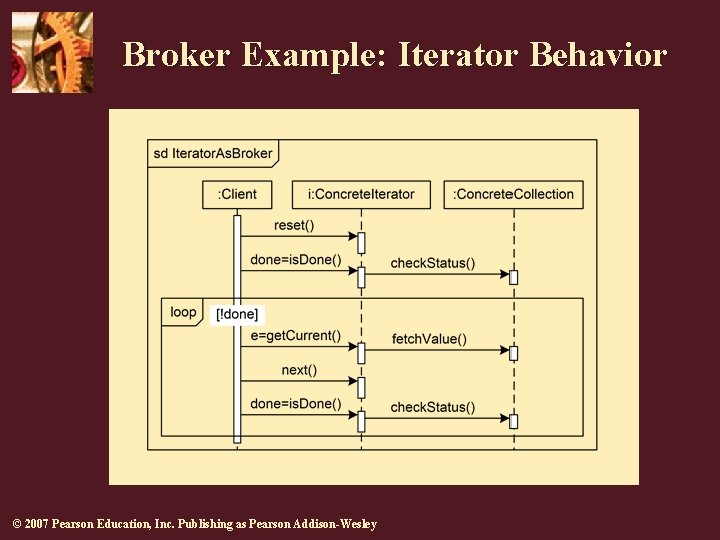 Broker Example: Iterator Behavior © 2007 Pearson Education, Inc. Publishing as Pearson Addison-Wesley 