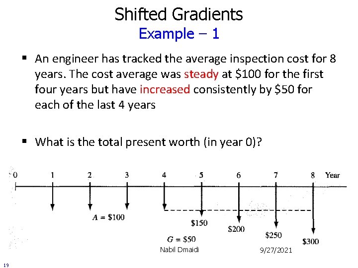 Shifted Gradients Example – 1 § An engineer has tracked the average inspection cost