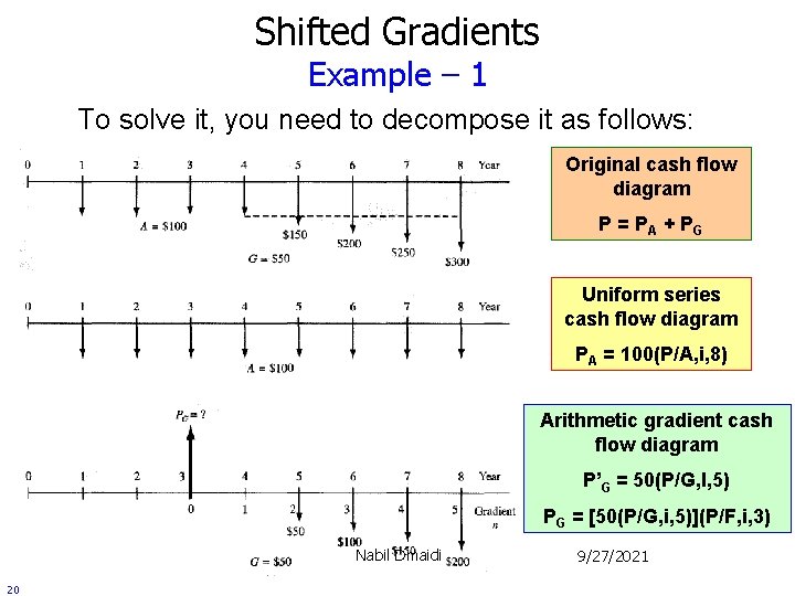 Shifted Gradients Example – 1 To solve it, you need to decompose it as