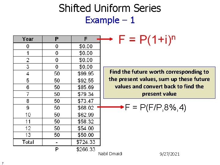 Shifted Uniform Series Example – 1 Find the future worth corresponding to the present