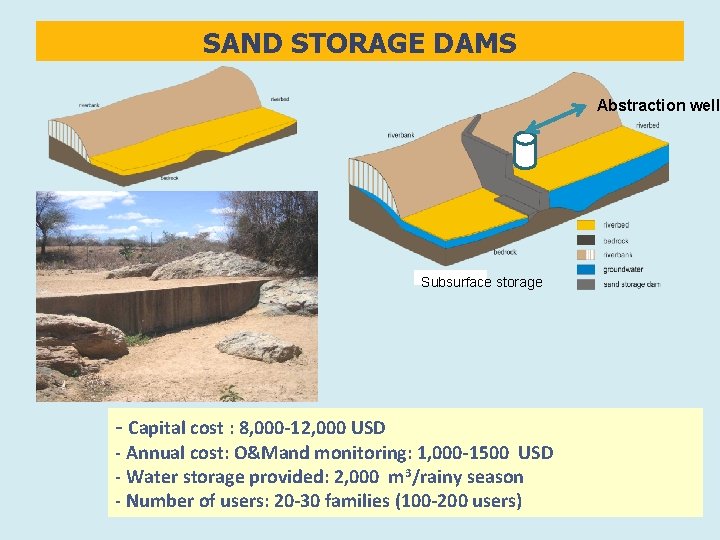 SAND STORAGE DAMS Abstraction well Subsurface storage - Capital cost : 8, 000 -12,