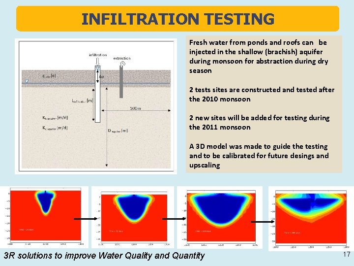 INFILTRATION TESTING Fresh water from ponds and roofs can be injected in the shallow