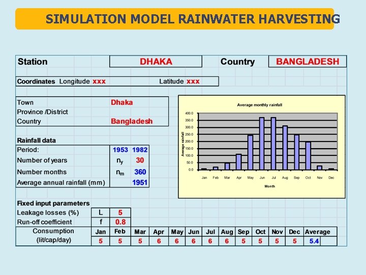 SIMULATION MODEL RAINWATER HARVESTING 