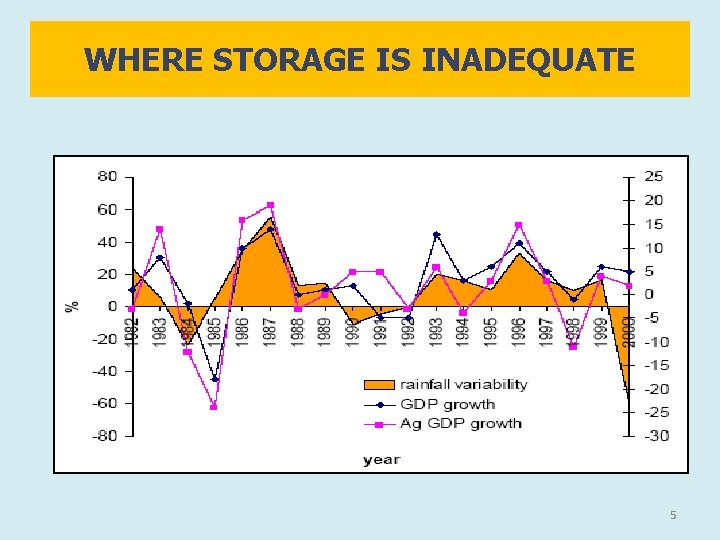 WHERE STORAGE IS INADEQUATE 5 