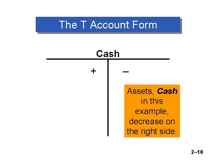 The T Account Form Cash + – Assets, Cash in this example, decrease on