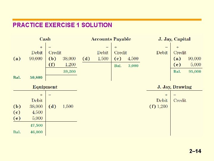 PRACTICE EXERCISE 1 SOLUTION 2– 14 