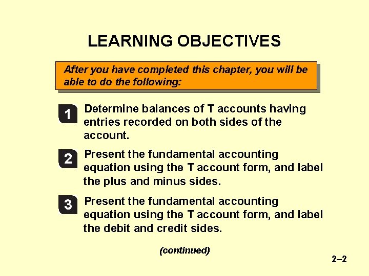 LEARNING OBJECTIVES After this chapter, this you chapter, should be able Afterstudying you have