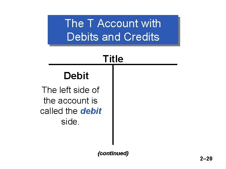 The T Account with Debits and Credits Title Debit The left side of the