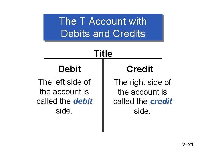 The T Account with Debits and Credits Title Debit The left side of the