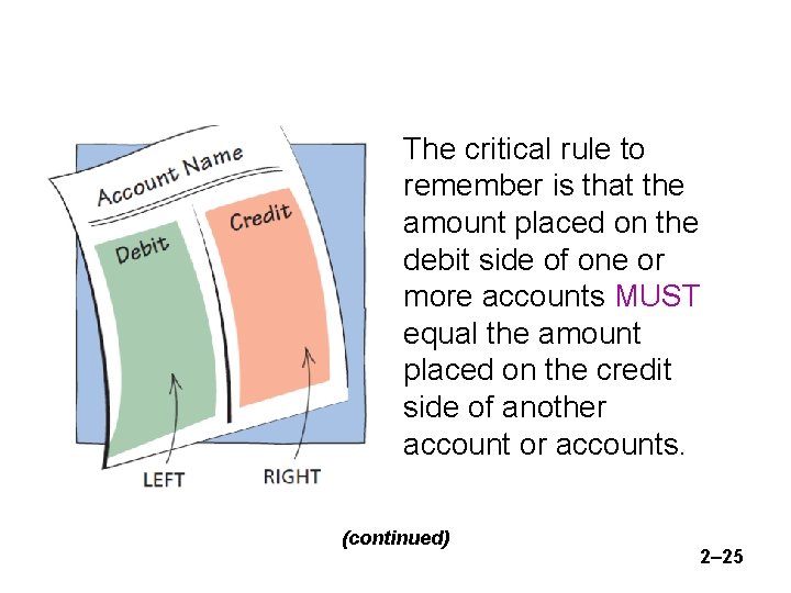 The critical rule to remember is that the amount placed on the debit side
