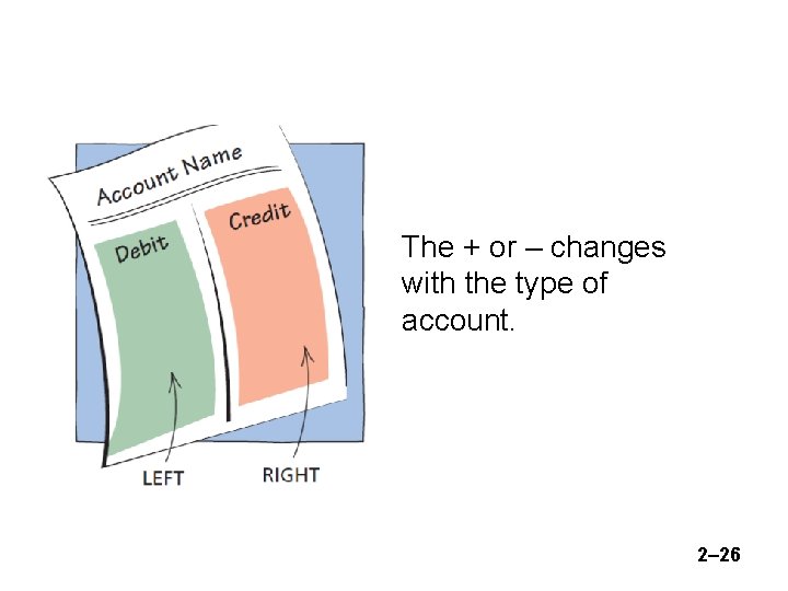 The + or – changes with the type of account. 2– 26 