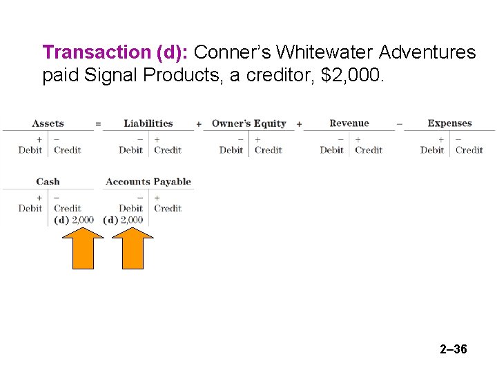 Transaction (d): Conner’s Whitewater Adventures paid Signal Products, a creditor, $2, 000. 2– 36