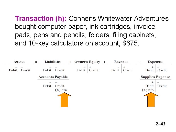 Transaction (h): Conner’s Whitewater Adventures bought computer paper, ink cartridges, invoice pads, pens and