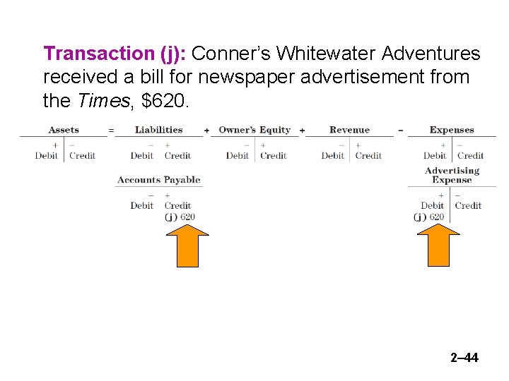 Transaction (j): Conner’s Whitewater Adventures received a bill for newspaper advertisement from the Times,