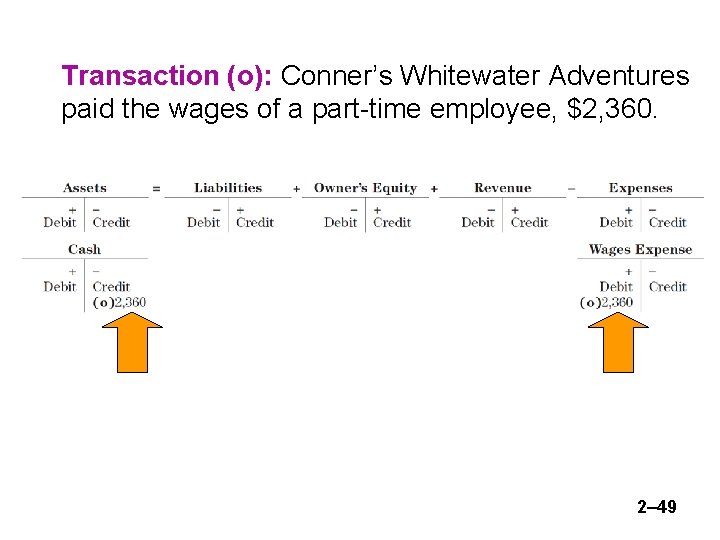 Transaction (o): Conner’s Whitewater Adventures paid the wages of a part-time employee, $2, 360.