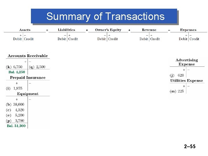 Summary of Transactions 2– 55 