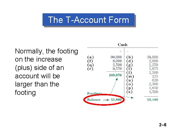 The T-Account Form Normally, the footing on the increase (plus) side of an account