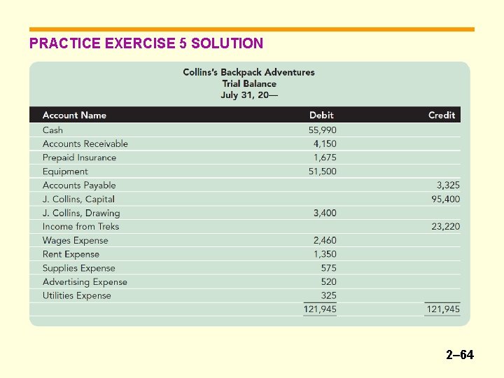 PRACTICE EXERCISE 5 SOLUTION 2– 64 