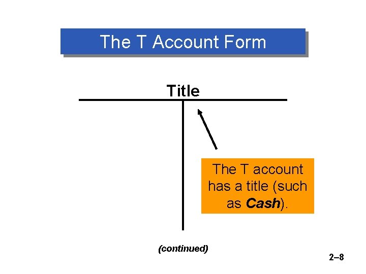 The T Account Form Title The T account has a title (such as Cash).