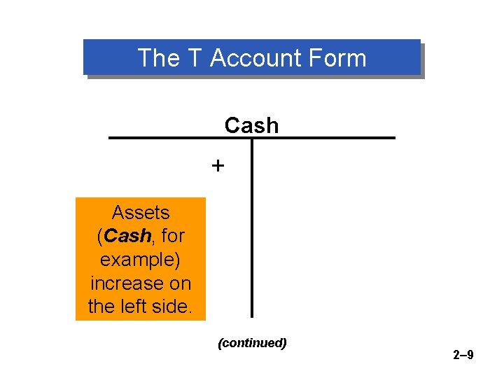 The T Account Form Cash + Assets (Cash, for example) increase on the left