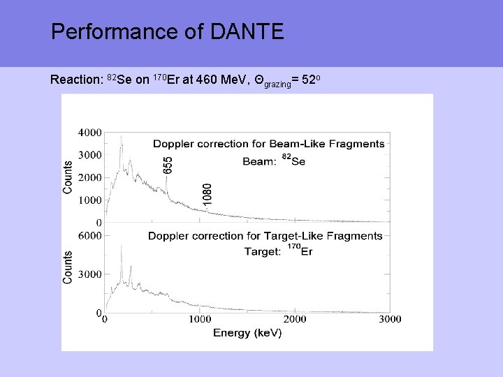 Performance of DANTE Reaction: 82 Se on 170 Er at 460 Me. V, Θgrazing=
