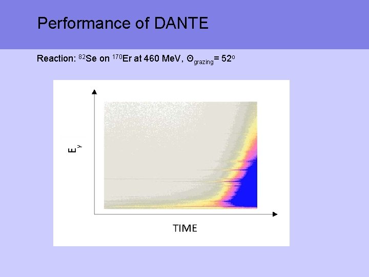 Performance of DANTE Reaction: 82 Se on 170 Er at 460 Me. V, Θgrazing=