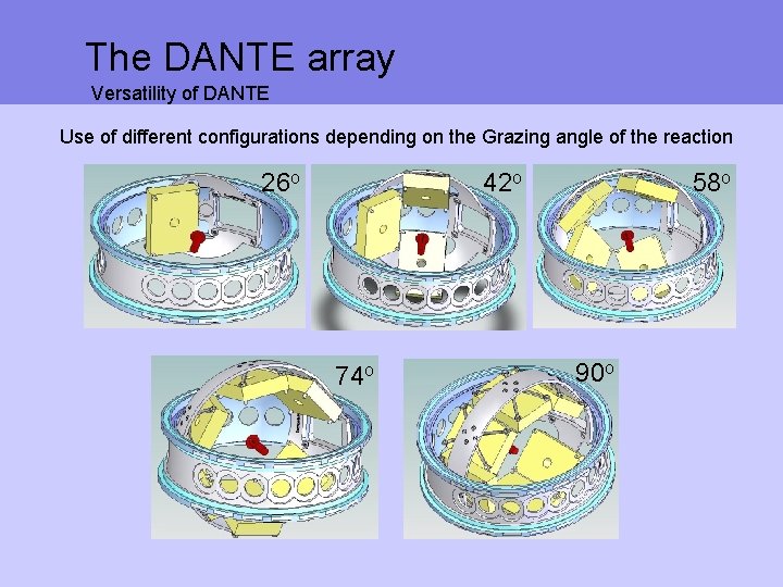 The DANTE array Versatility of DANTE Use of different configurations depending on the Grazing