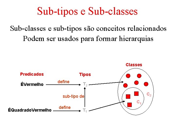 Sub-tipos e Sub-classes e sub-tipos são conceitos relacionados Podem ser usados para formar hierarquias