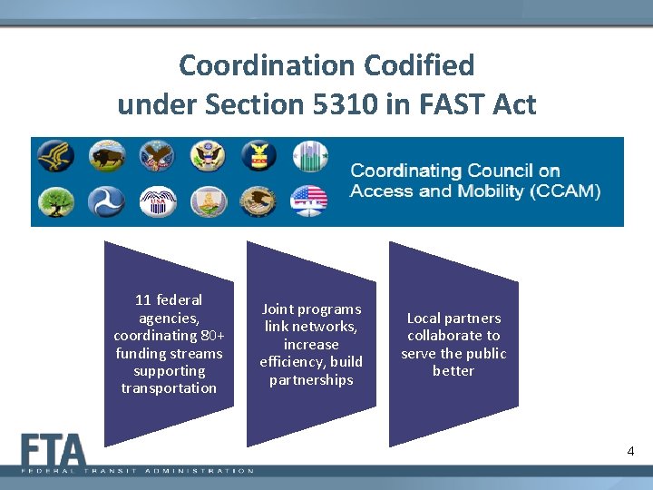 Coordination Codified under Section 5310 in FAST Act 11 federal agencies, coordinating 80+ funding