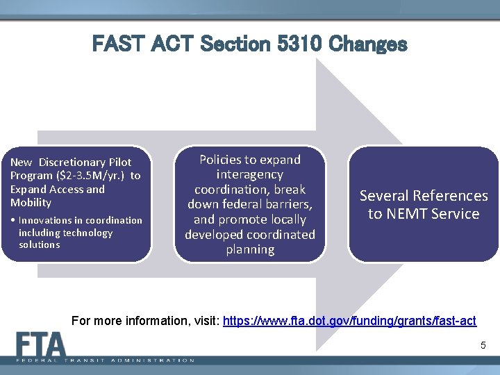 FAST ACT Section 5310 Changes New Discretionary Pilot Program ($2 -3. 5 M/yr. )