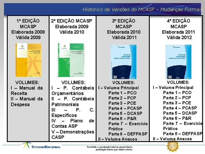 Histórico de Versões do MCASP – Mudanças Formais 1ª EDIÇÃO MCASP Elaborada 2008 Válida