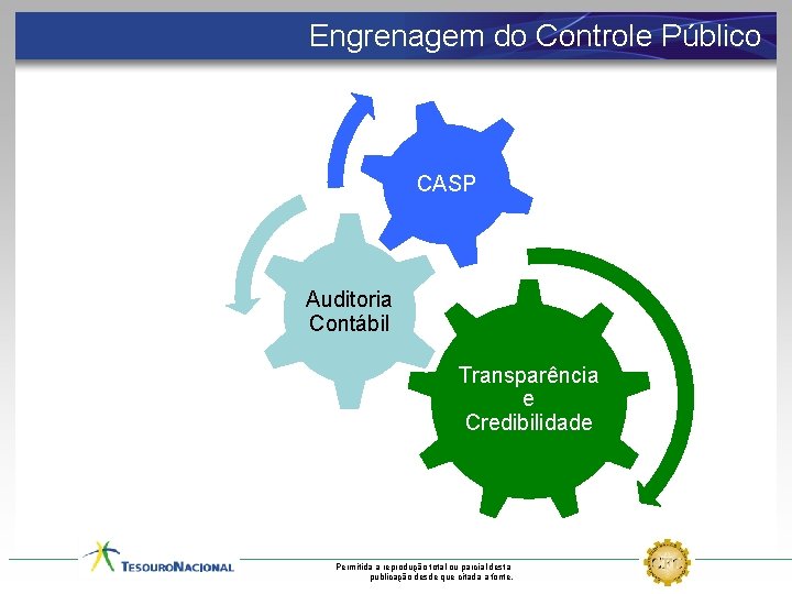 Engrenagem do Controle Público CASP Auditoria Contábil Transparência e Credibilidade Permitida a reprodução total