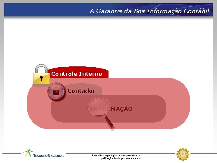 A Garantia da Boa Informação Contábil Controle Interno Contador INFORMAÇÃO Permitida a reprodução total